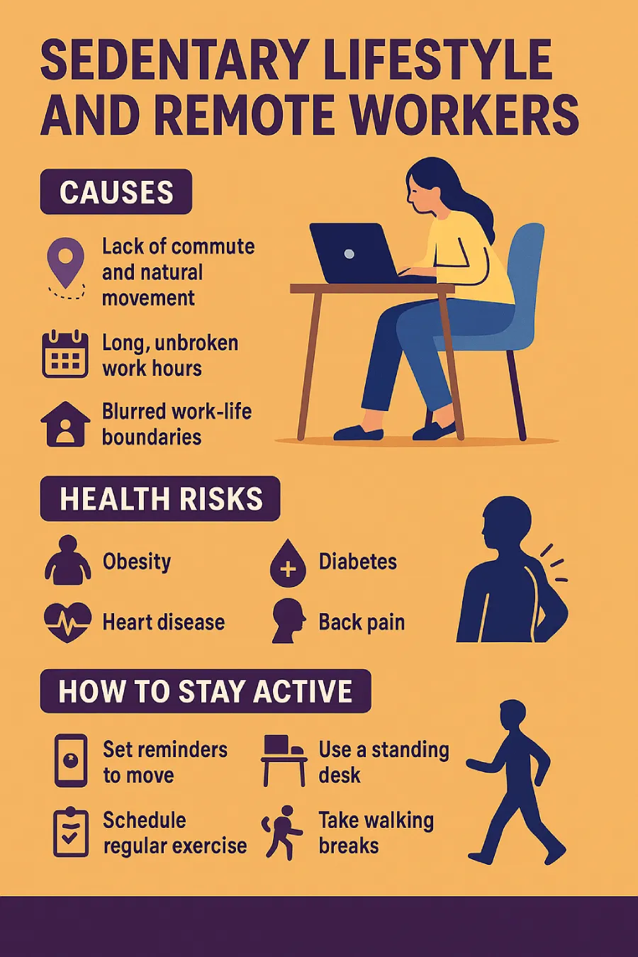 Sedentary Lifestyle in Remote Workers: Causes, Risks & Simple Solutions